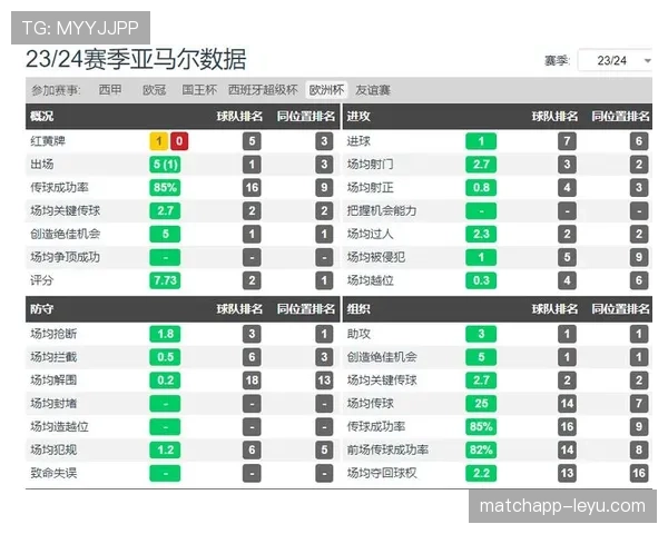 萨卡在欧洲杯等大赛中的关键表现与上限解析