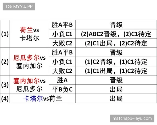 厄瓜多尔2026世界杯赛程预测及小组出线形势分析
